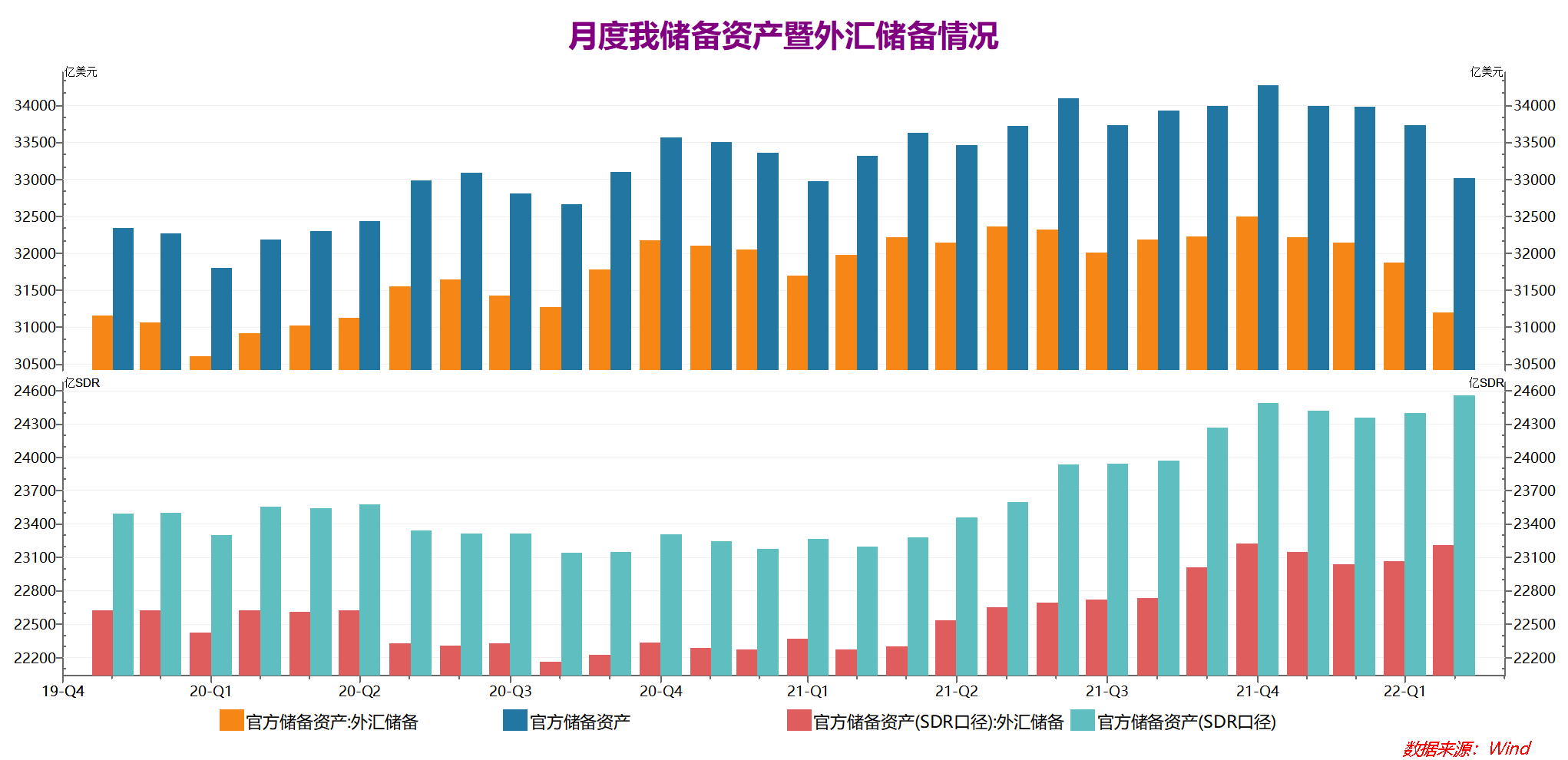 外汇资产过剩(外汇资产过剩的原因)