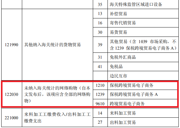 企业外汇收支(企业外汇收支申报)