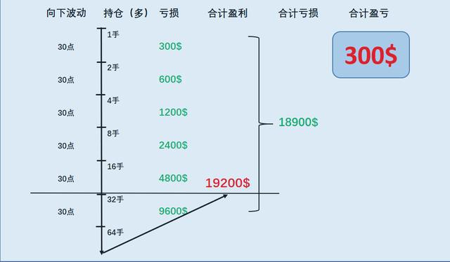 外汇马丁(外汇马丁双向策略)