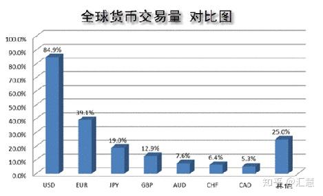 外汇统计(外汇统计代码说明)
