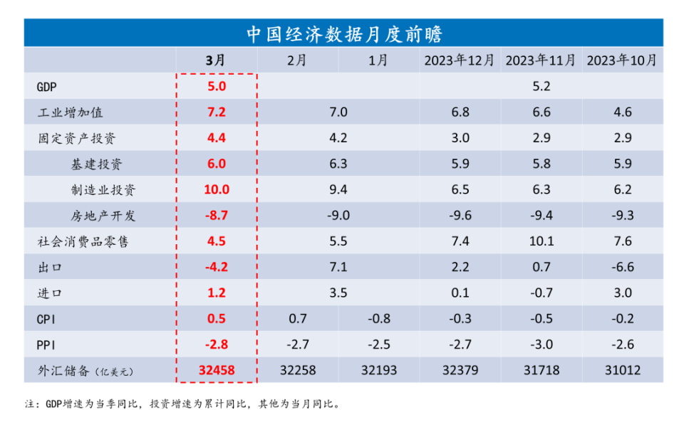 9月外汇储备(9月外汇储备下跌)