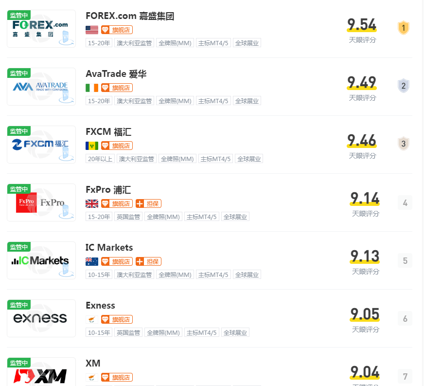 低点差外汇平台(点差最低的外汇平台有哪些)