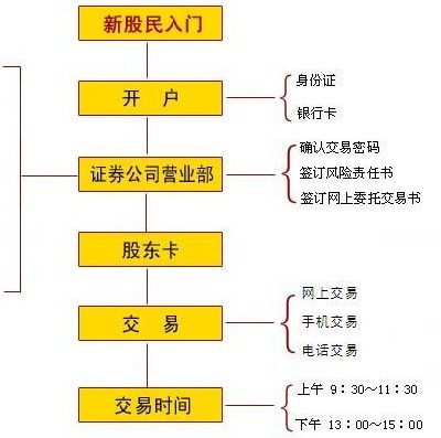 如何炒外汇开户(如何炒外汇开户流程)