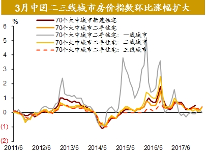 外汇与房价(外汇和房价为啥只能保一个)