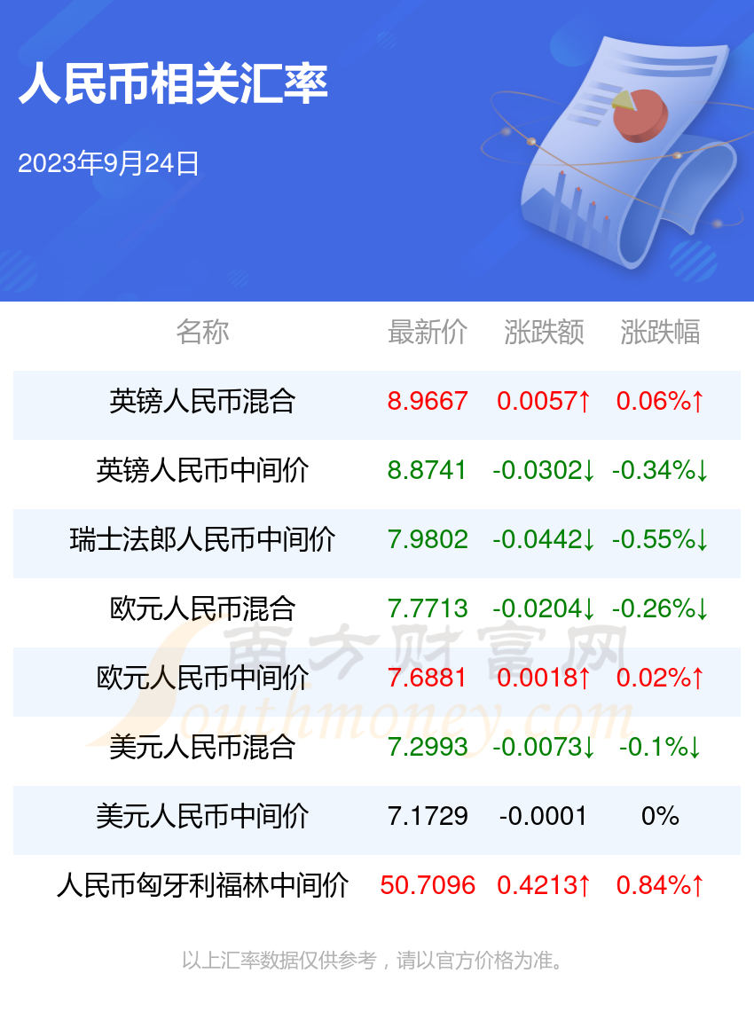 兑外汇牌价(外汇牌价 对比)