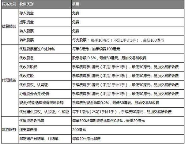 如何炒外汇开户(如何炒外汇开户流程)