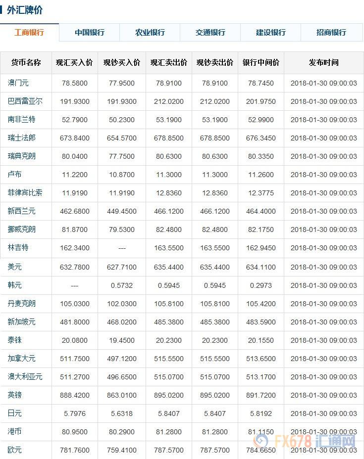多少钱炒外汇(炒外汇要多少钱起步)