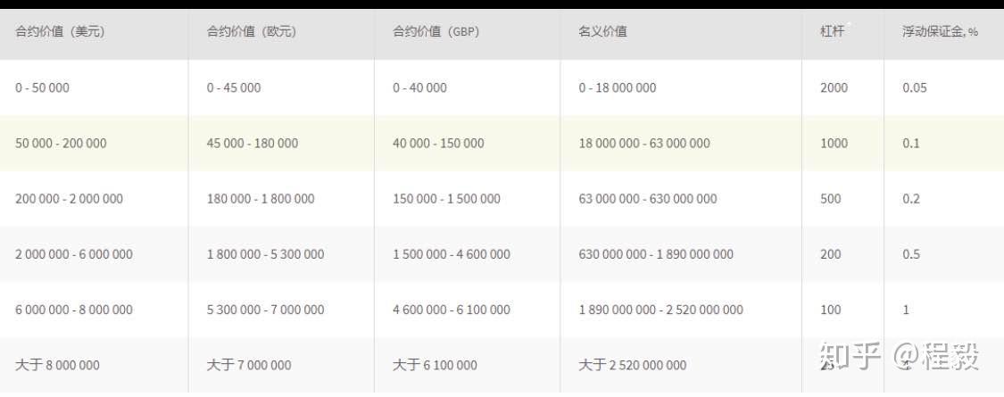 多少钱炒外汇(炒外汇要多少钱起步)