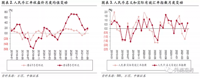 外汇顺差(外汇顺差那么多)