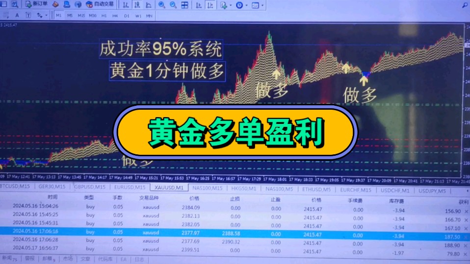 做外汇怎么赚钱(做外汇怎么样风险大吗)