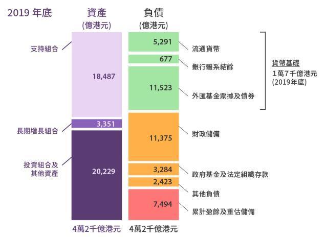 外汇组合(外汇组合交易步骤)