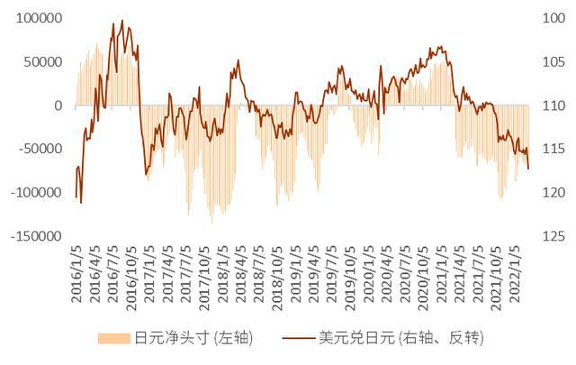 外汇120(外汇123法则)