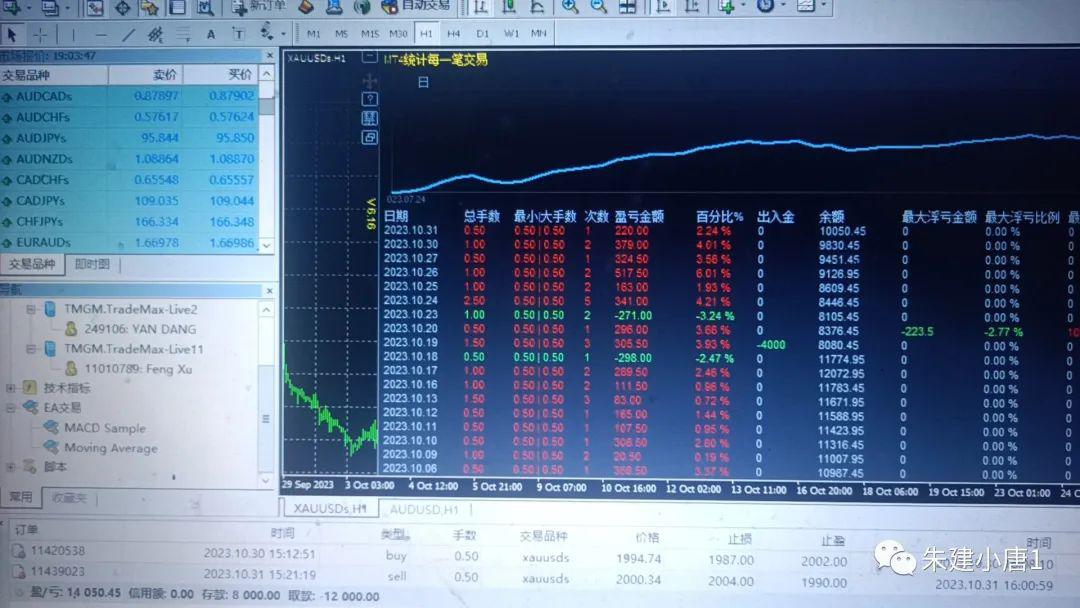 外汇故事(外汇交易经典小故事)