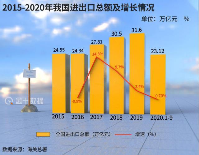 我国的外汇市场(我国的外汇市场由谁负责监管)