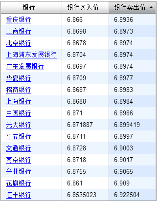 历史外汇牌价查询(外汇牌价历史查询结果)