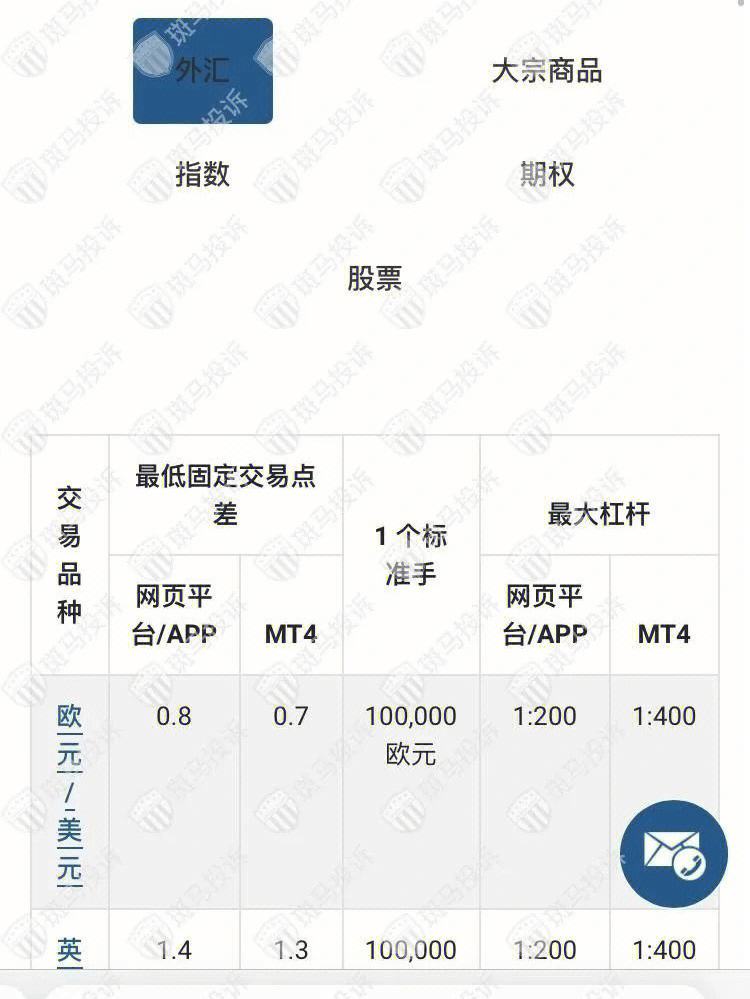 外汇交易哪个平台好(外汇交易哪个平台好做)