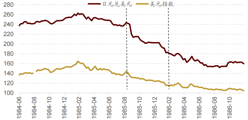 外汇美元日元(外汇美元日元换算)