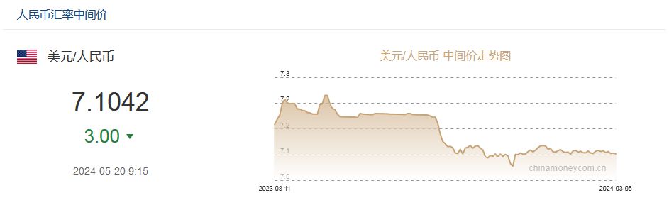 外汇交易平台排行(外汇交易平台排行榜前100名)