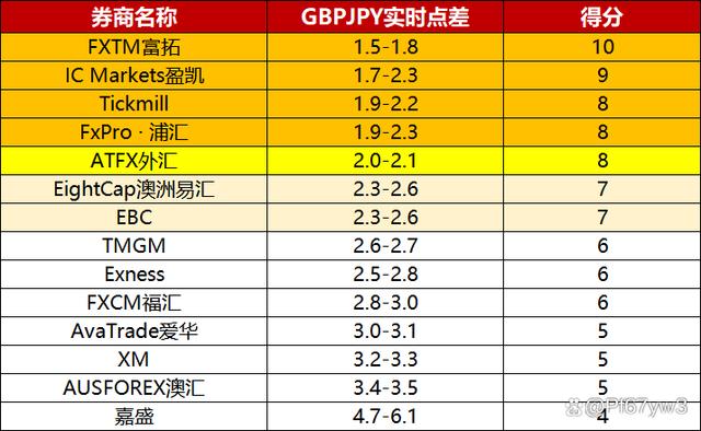 外汇交易平台有哪些(外汇交易平台有哪些?哪个比较好)
