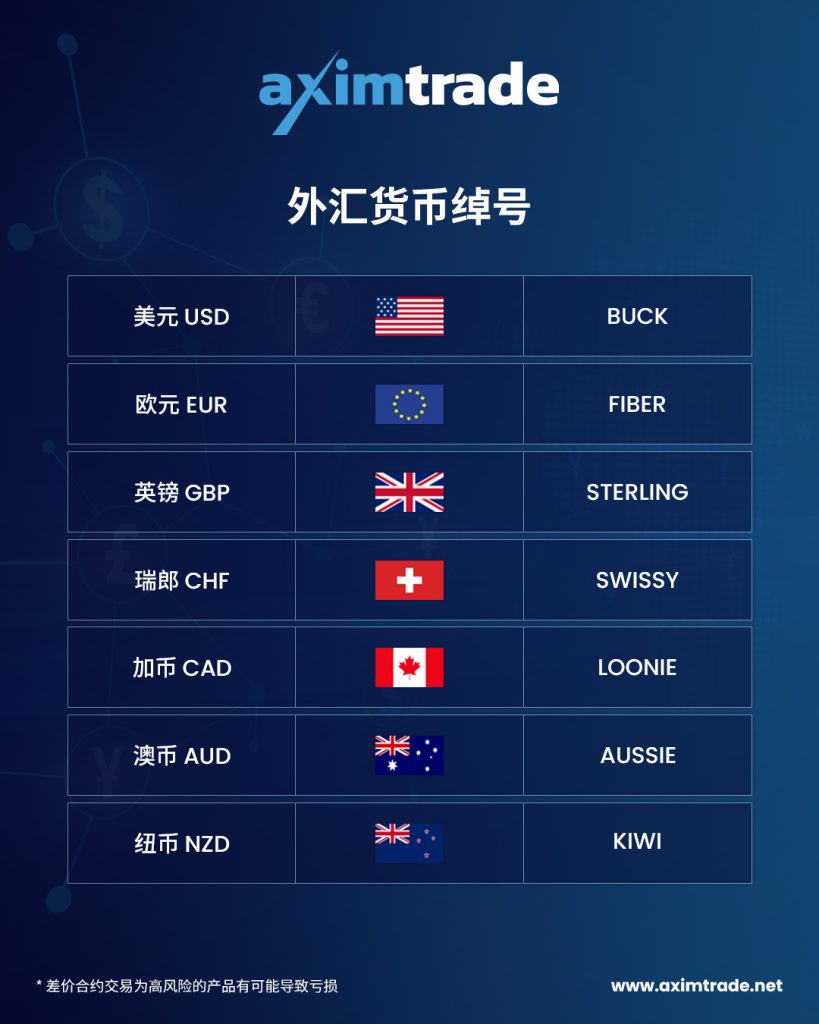 外汇品种代码(外汇品种代码是什么)