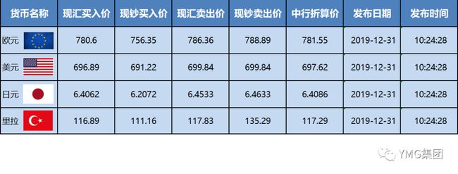 外汇牌价日元(外汇牌价日元汇率)