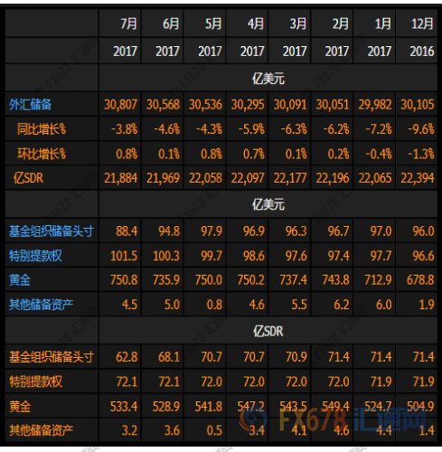 外汇政策2017(外汇政策2024年3月)