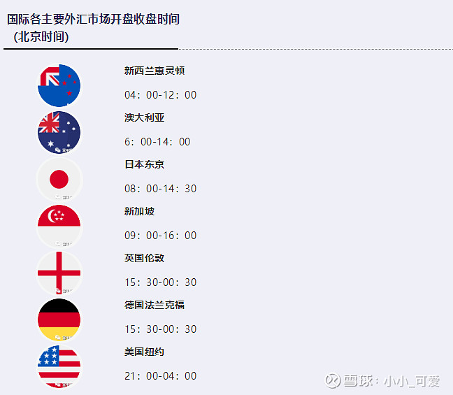 外汇交易时段(外汇交易时段对应的北京时间)