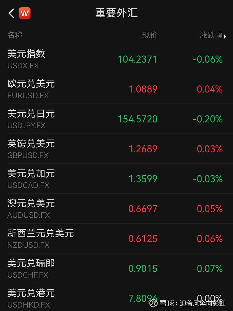 外汇0.01(外汇001放大500倍是多少钱)