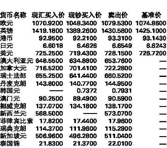外汇标价(外汇标价方式)