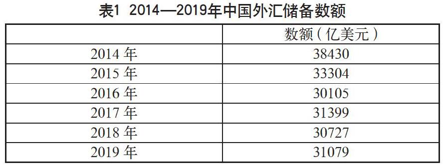 外汇统计(外汇统计代码2033100)