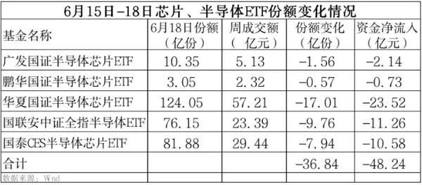 外汇统计(外汇统计代码2033100)
