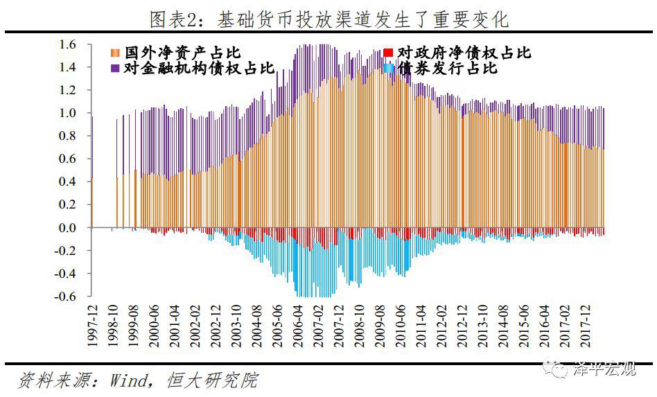 对冲外汇占款(对冲外汇占款什么意思)