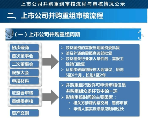 外汇审批(外汇审批局属于什么单位)