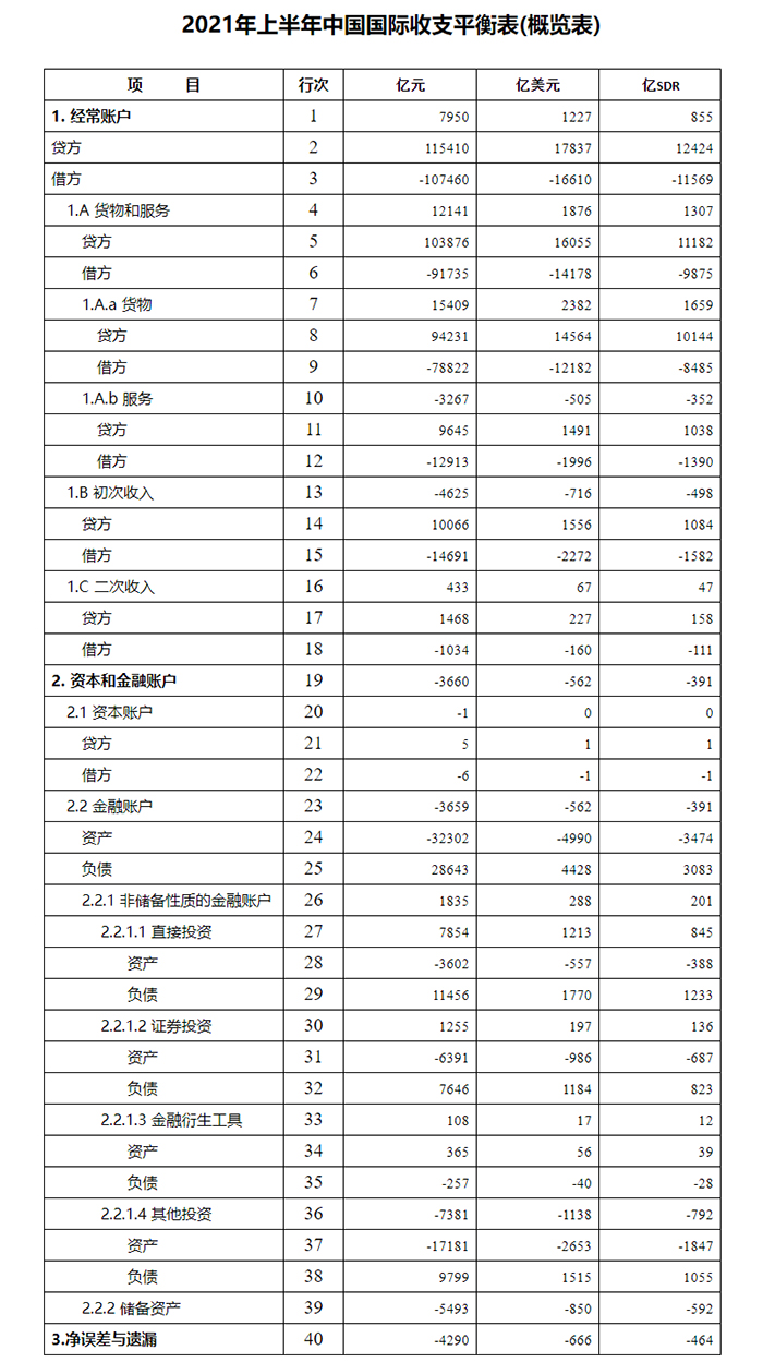外汇经常账户(经常项目下外汇账户)