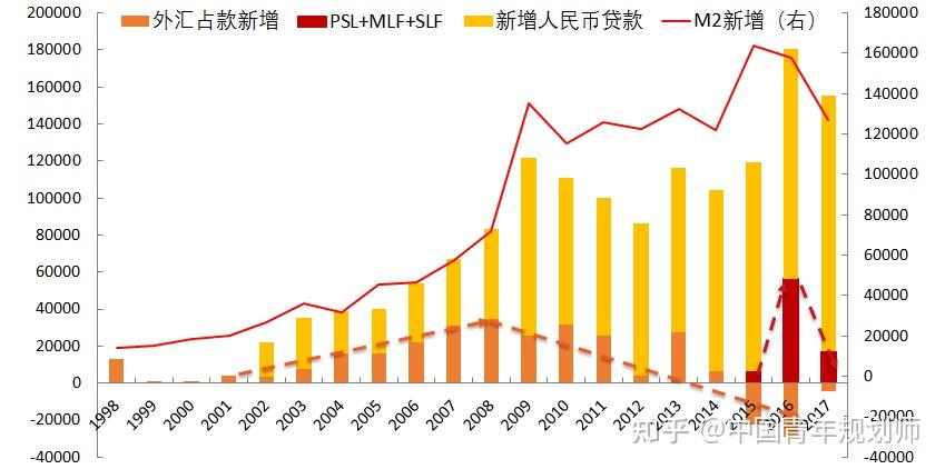 对冲外汇占款(对冲外汇占款什么意思)