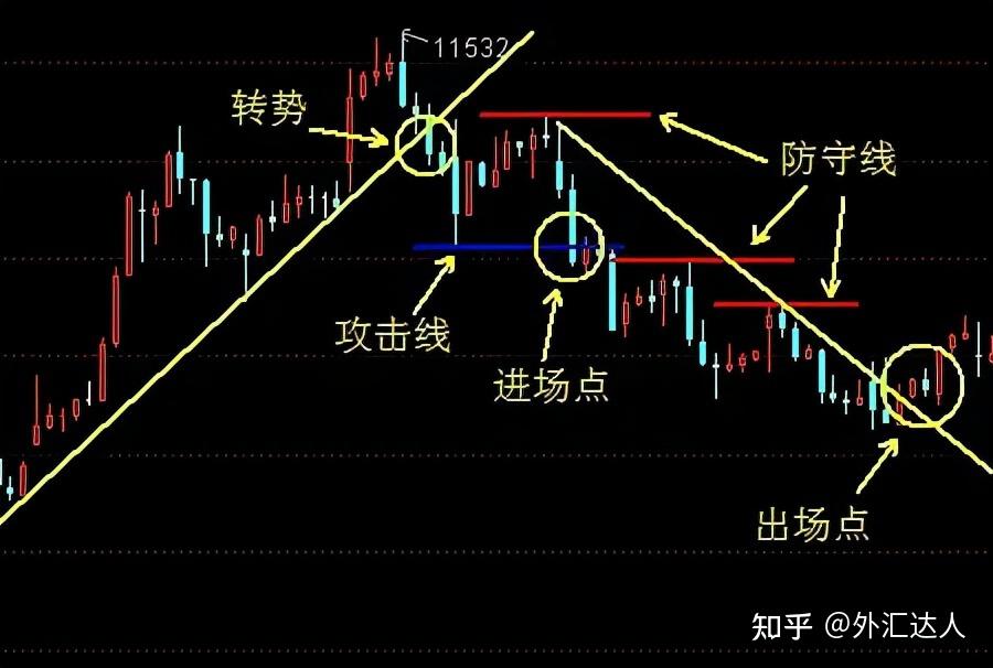 外汇圈(外汇圈的搜索关键词)