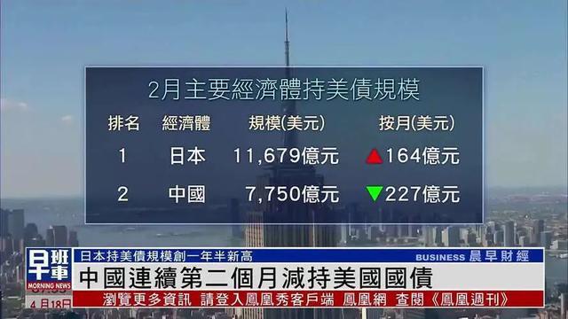 全球外汇储备排名(全球外汇储备国家排名)