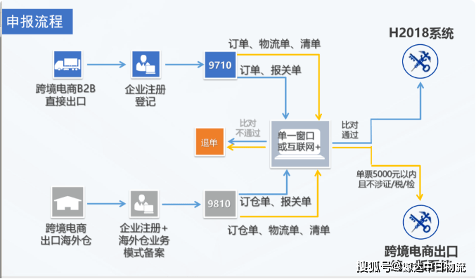 货物贸易外汇监测系统(货物贸易外汇监测系统企业版)