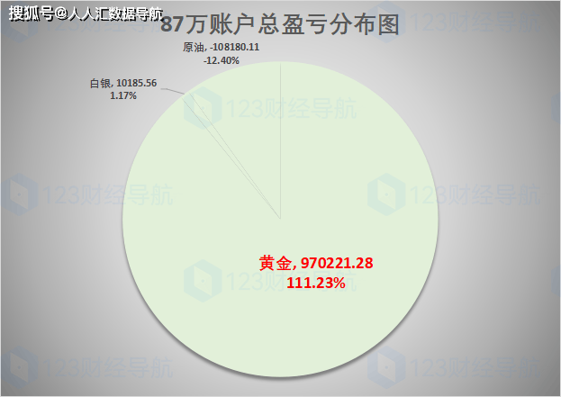 外汇导航(外汇平台入口)