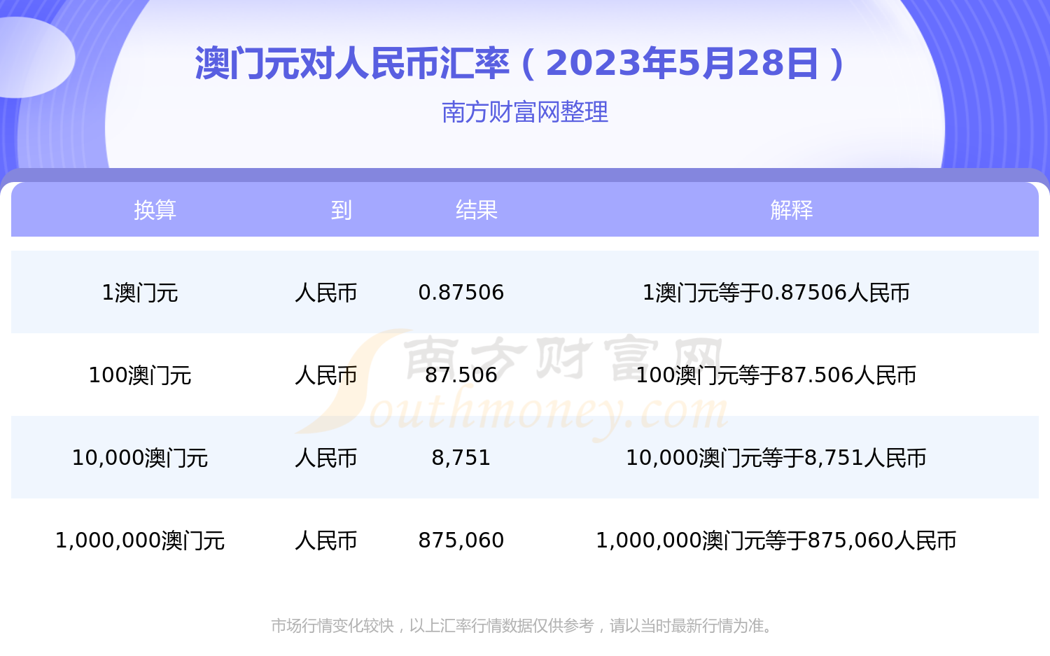 兑外汇牌价(外汇牌价解读)