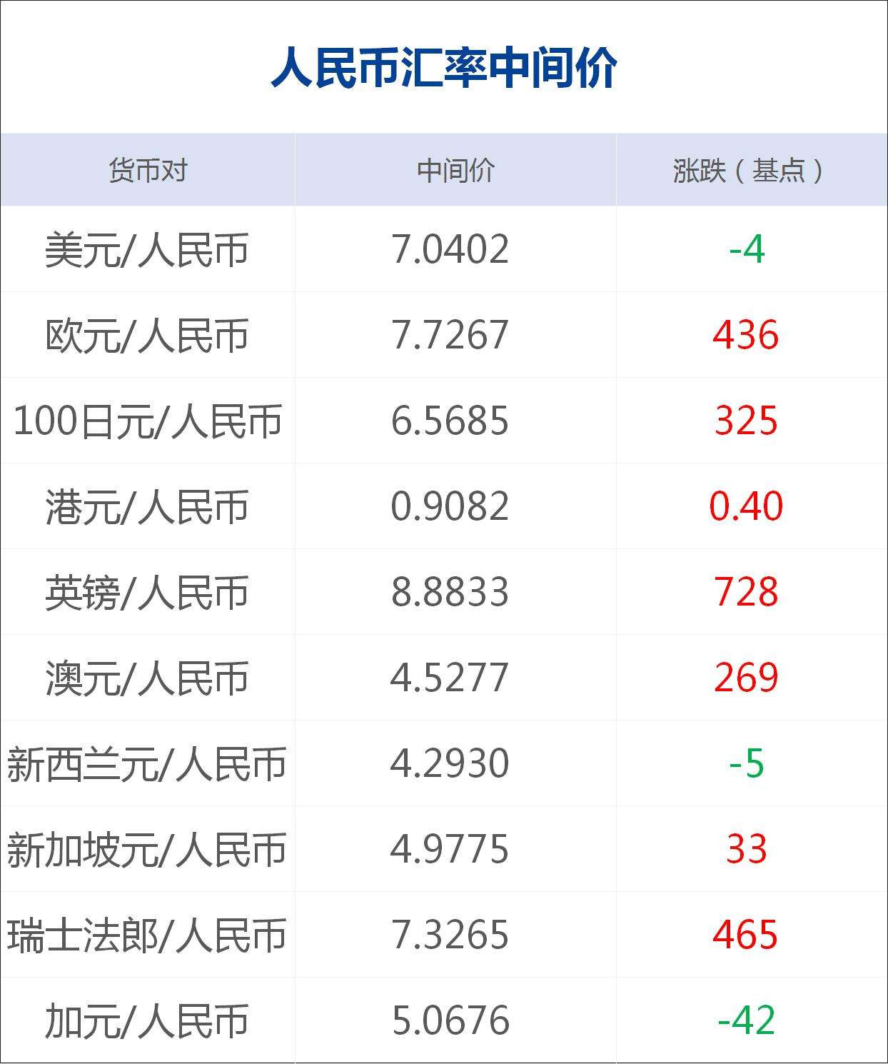 兑外汇牌价(外汇牌价解读)