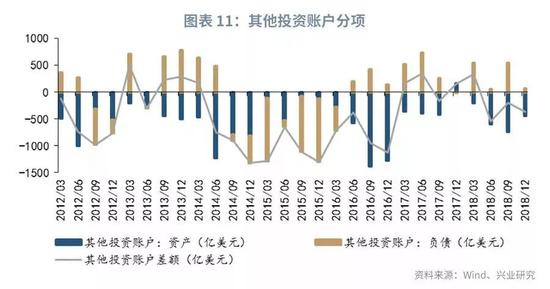 对冲外汇占款(对冲外汇占款是释放流动性么)