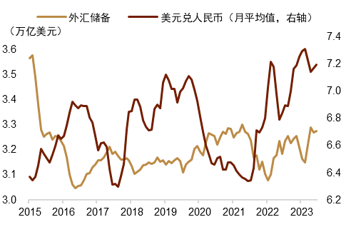 外汇美元走势(外汇美元走势图)