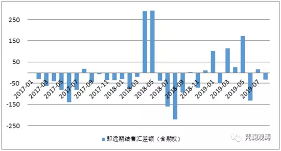 外汇供求(外汇供求是什么意思)