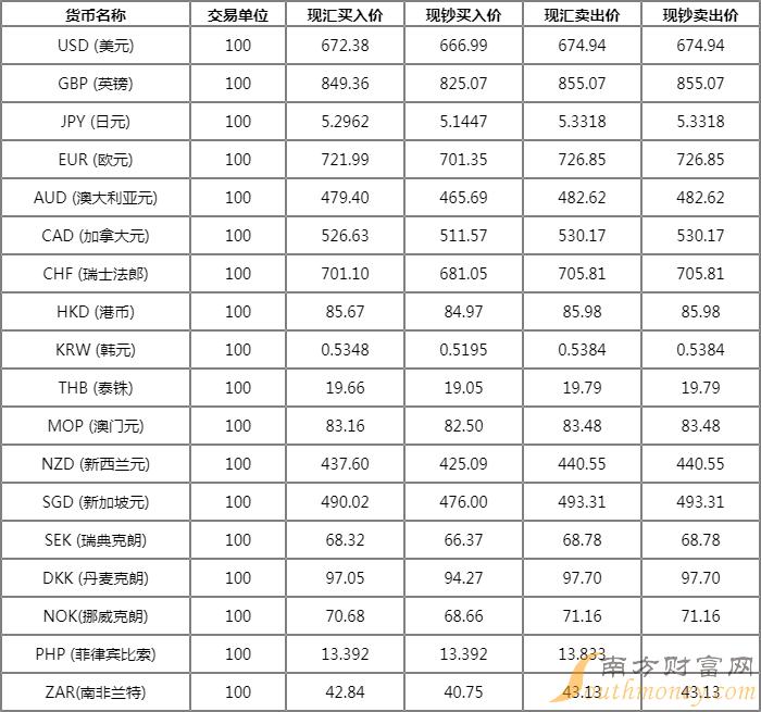 银行外汇产品(银行外汇产品介绍)