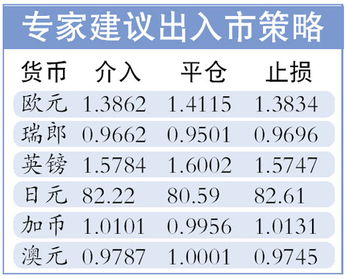 什么是外汇管制(什么是外汇管制业务)