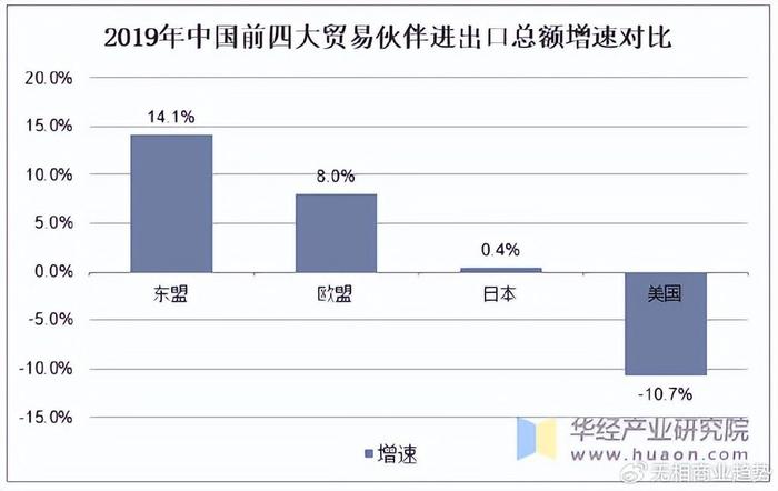 外汇导航(外汇路线图)