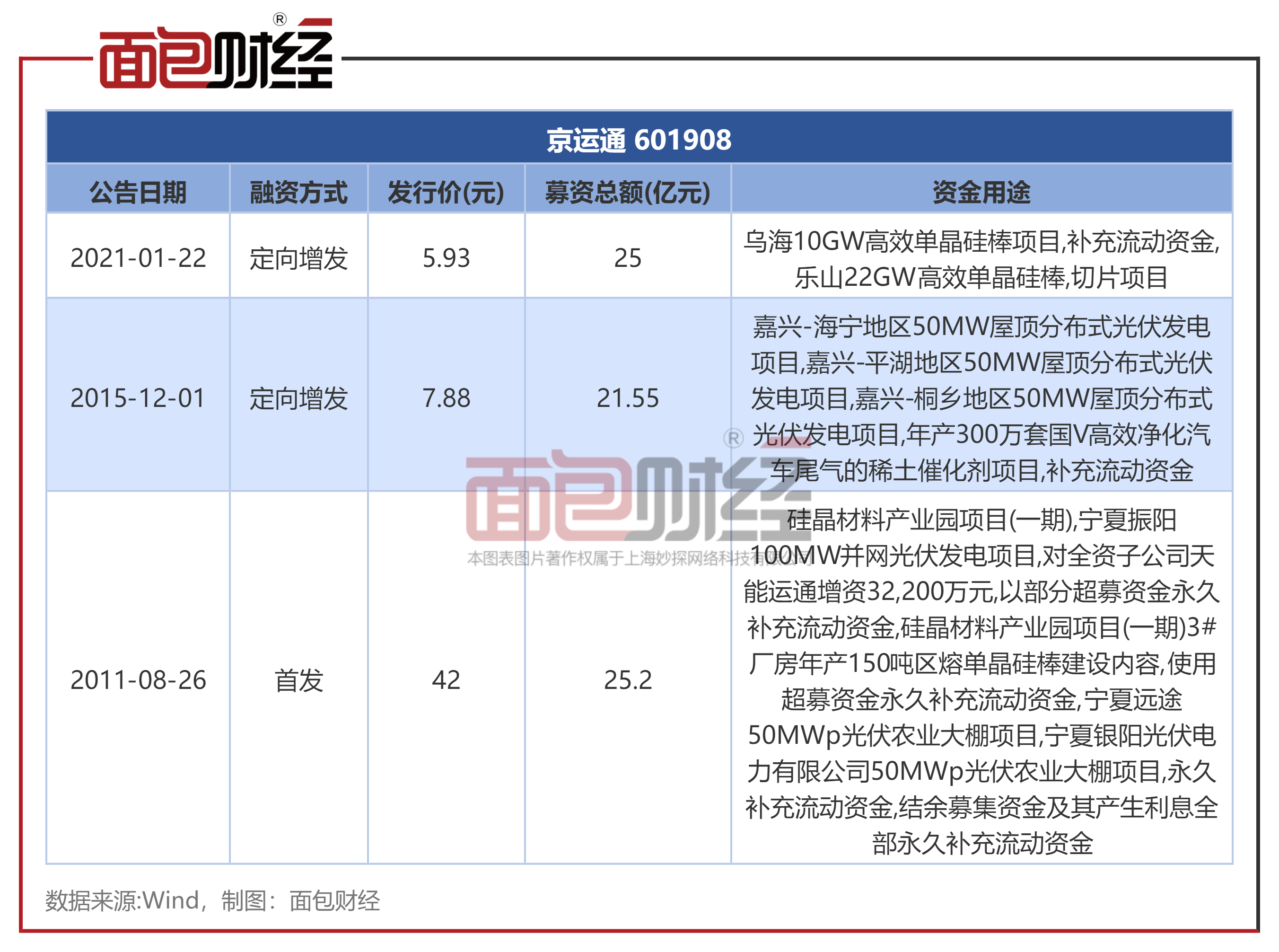 北京市外汇管理局(北京市外汇管理局遗产汇出)