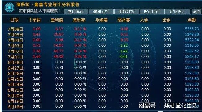 外汇高频(外汇高频交易机器人)
