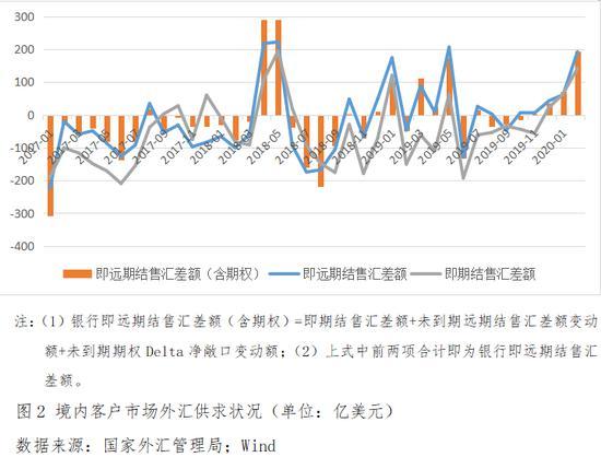 外汇顺差(外汇顺差去哪了)